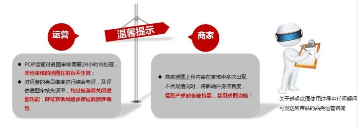 京东透明图在运营中的价值及资源优势