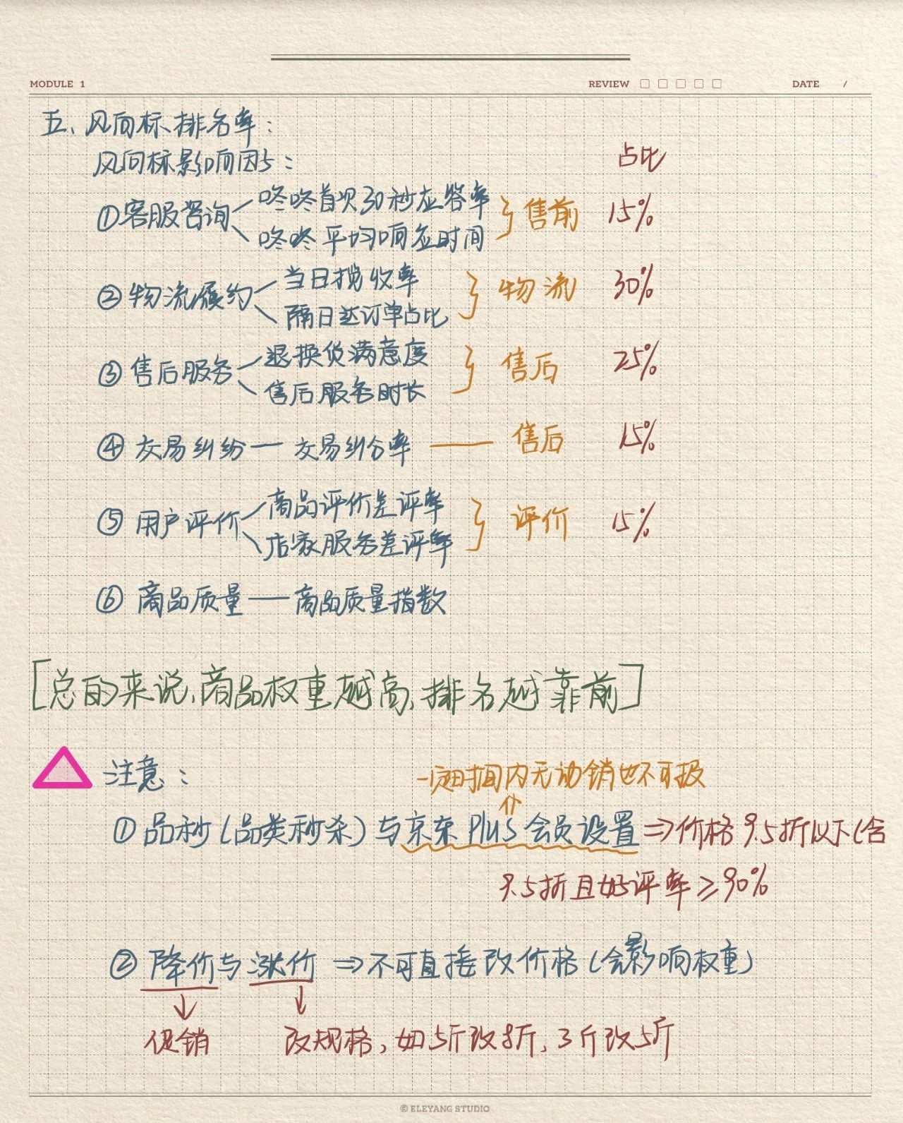 京东电商运营助理