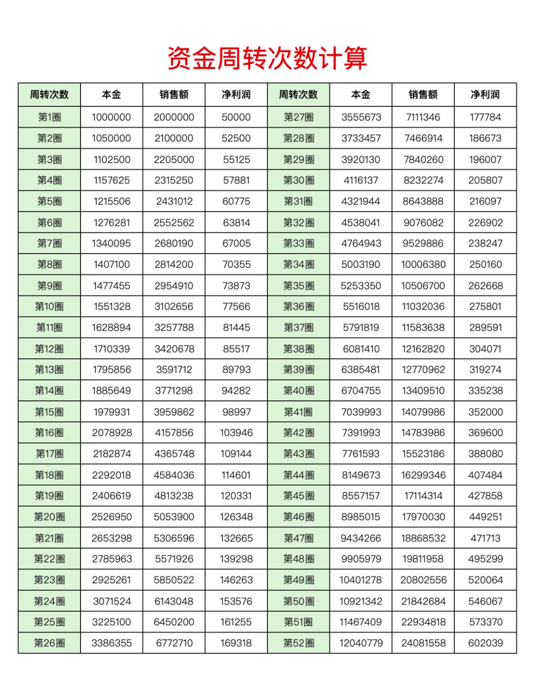京东自营平台的三大缺点和解决办法