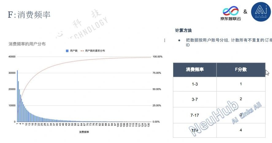 %title插图%num 数据分析|第九周打卡:京东用户画像RFM模型
