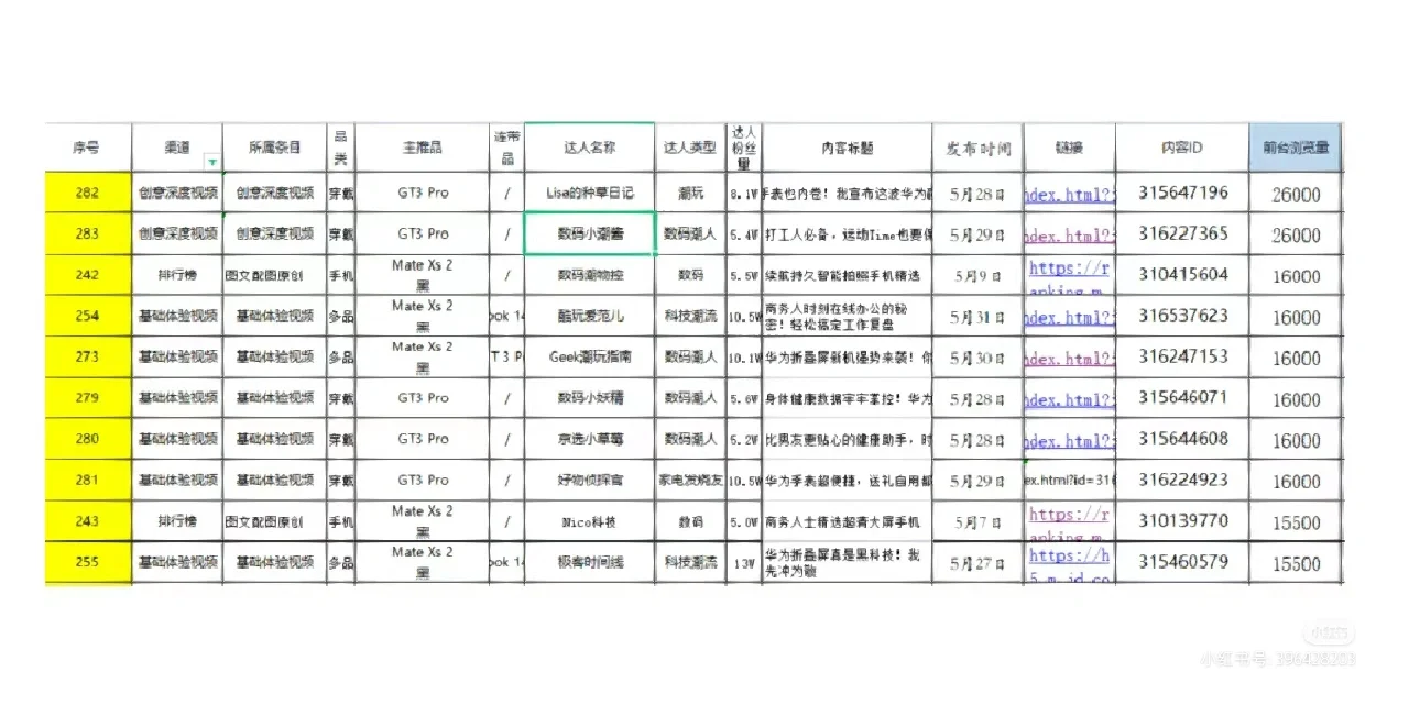 京东站内图文种草
