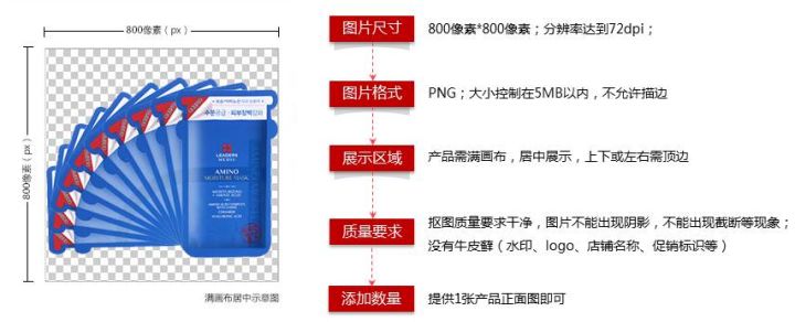 京东透明图在运营中的价值及资源优势