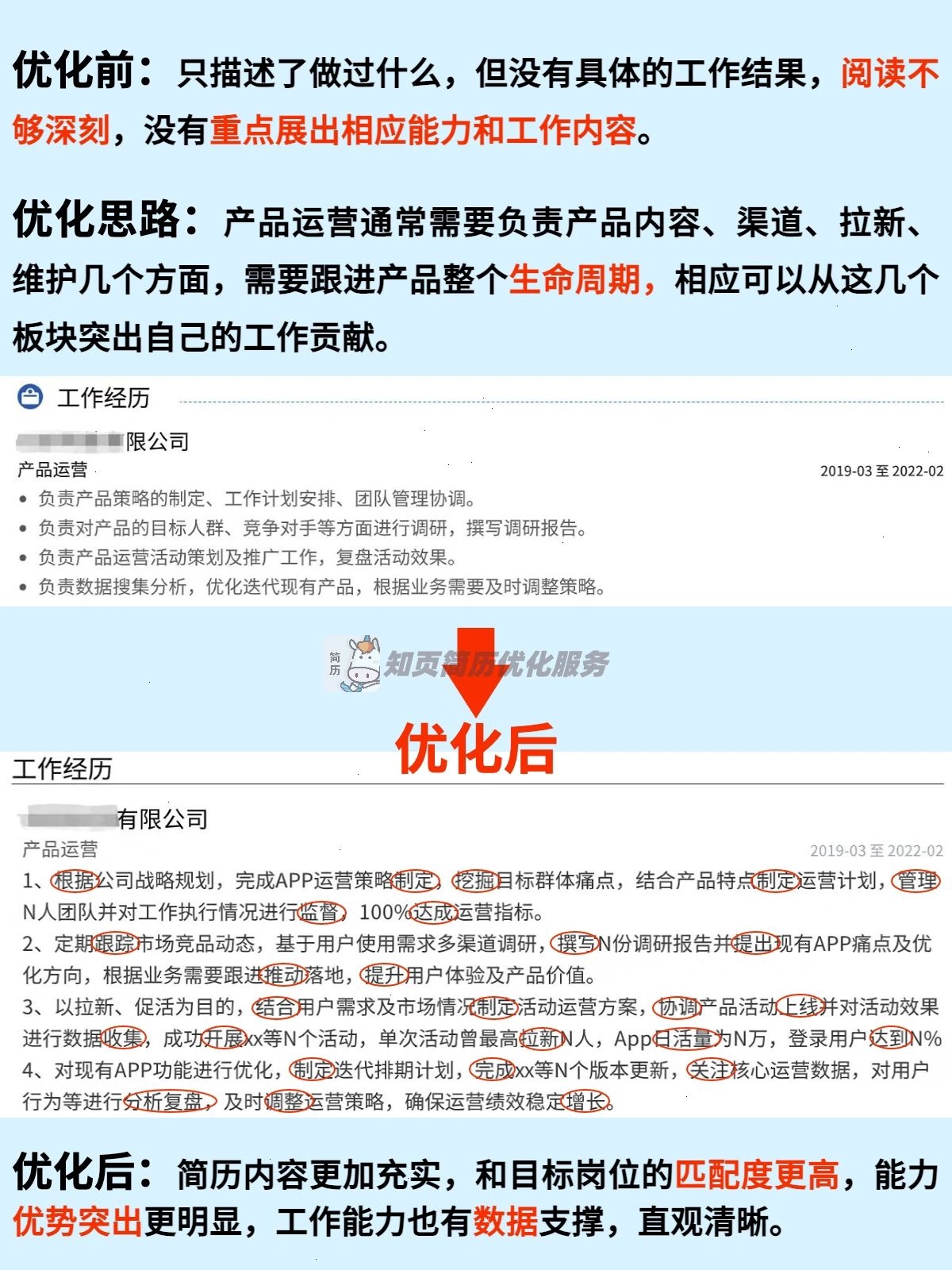 %title插图%num 涨薪35%❗️产品运营求职,优化后获京东offer
