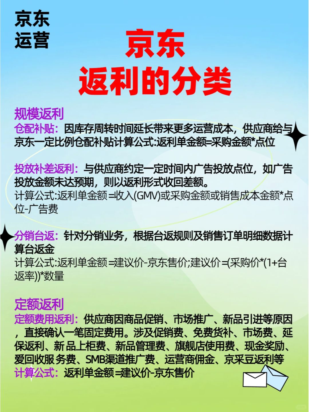 京东返利！！整理很全面