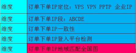 %title插图%num 绕过京东IP匹配bd