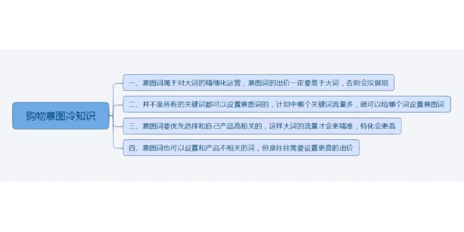 京东运营学习！！！快车购物意图冷知识