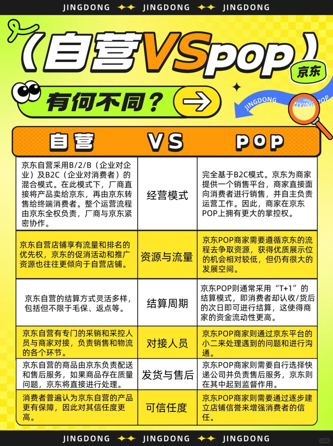 京东自营和pop入驻怎么选？一篇教会你！
