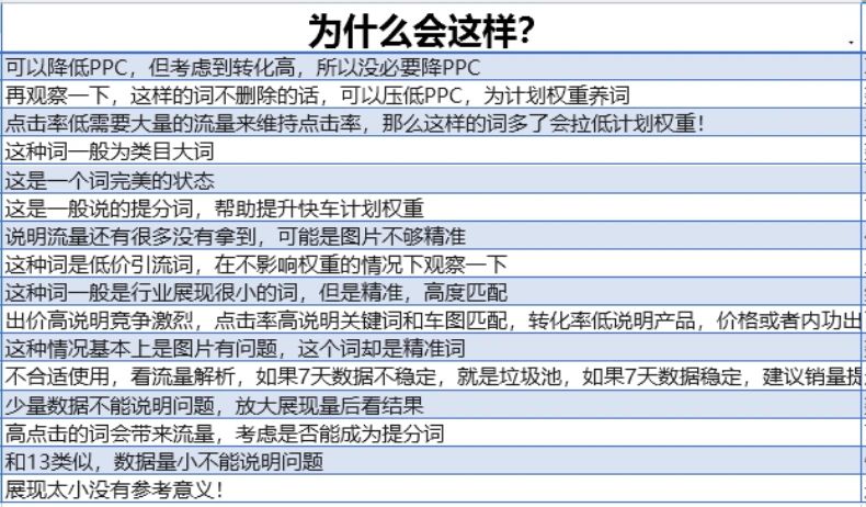 原来京东快车是这样优化的啊！还不进来了解