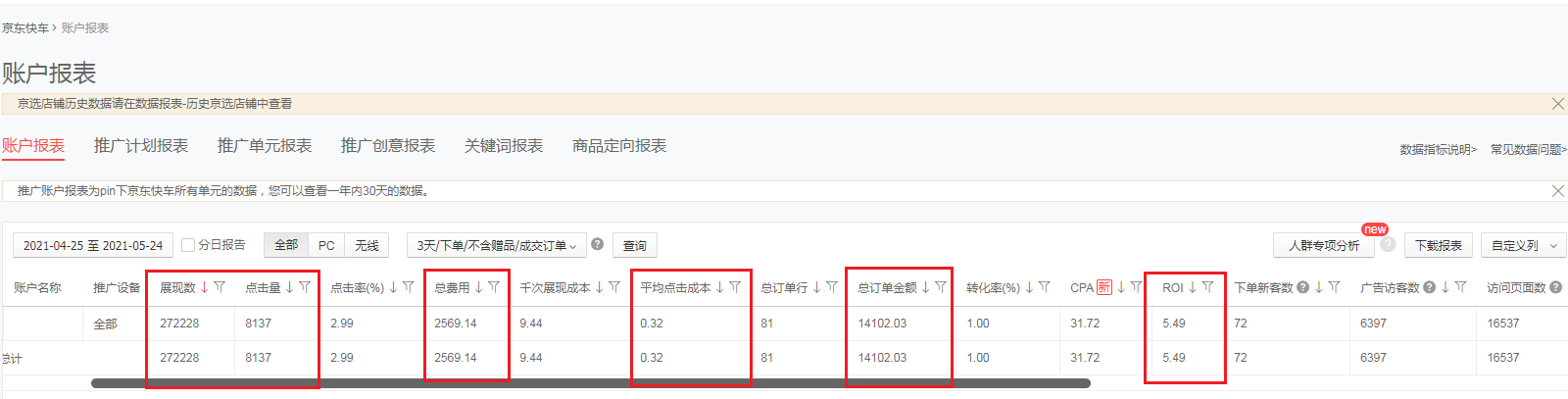 %title插图%num 详说京东产品人群精准定位投放,抓取高意向购买群体
