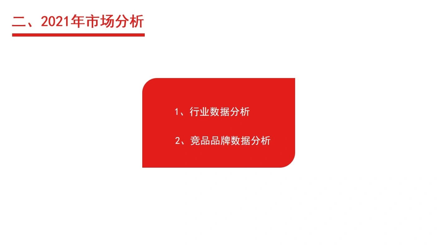 2022年京东店铺年度规划PPT
