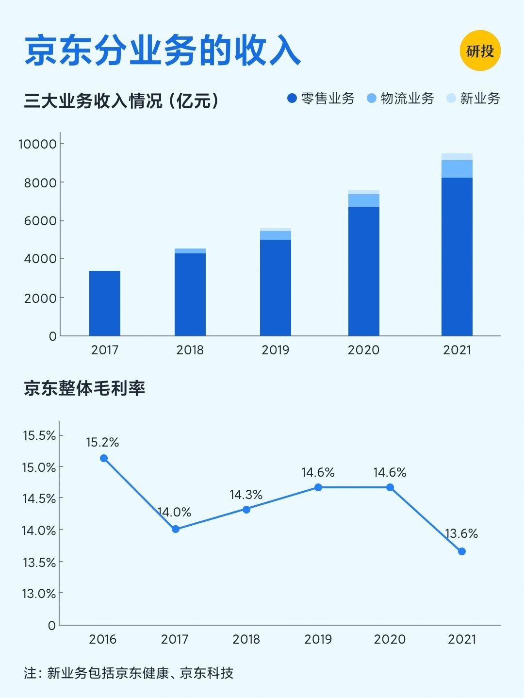 每天研究一家上市公司——京东