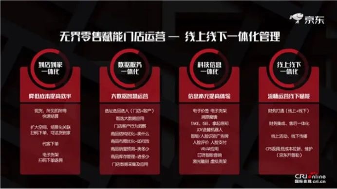 %title插图%num 京东店铺运营?