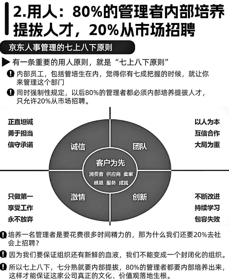 京东JD管理核心，标杆企业学习