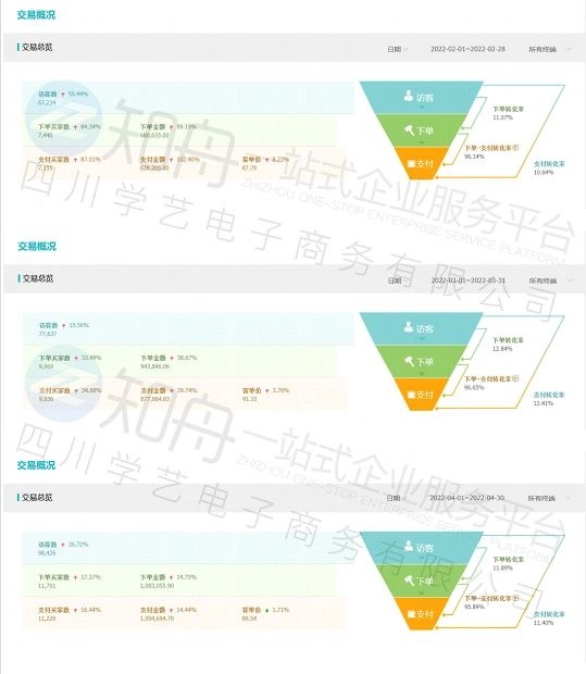 %title插图%num 京东代运营:运营应该如何去做店铺,