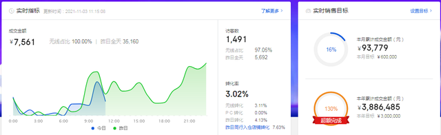 %title插图%num 总结京东店铺多维度运营的操作经验