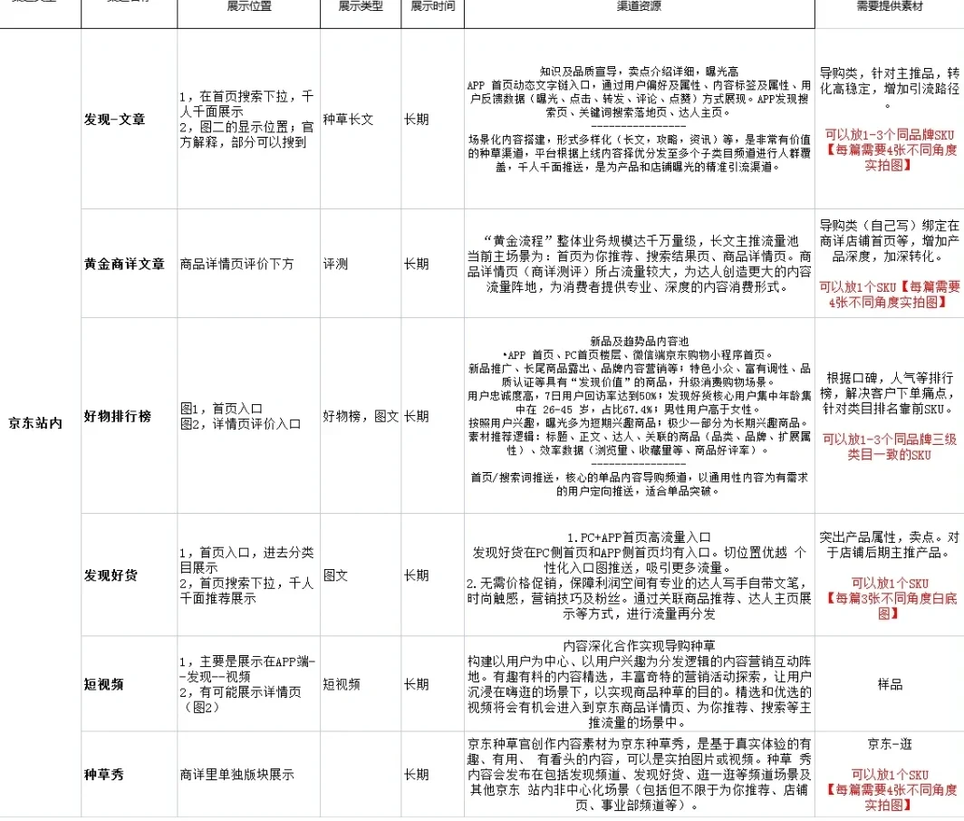 京东运营看过来内容营销可保效果京东运营看过来内容营销可保效果 ...