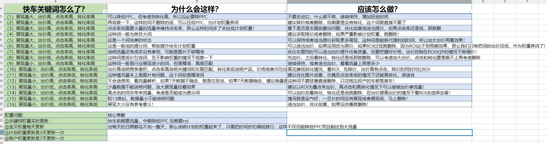 原来京东快车是这样优化的啊！还不进来了解