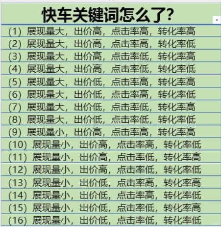 原来京东快车是这样优化的啊！还不进来了解
