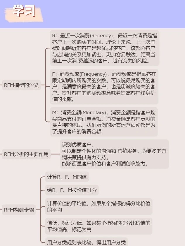 %title插图%num 数据分析|第九周打卡:京东用户画像RFM模型