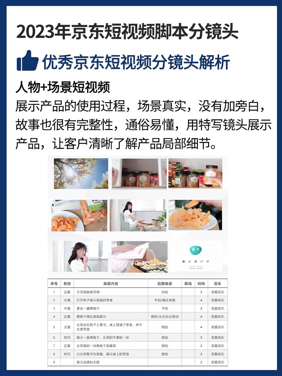 %title插图%num 京东运营进阶丨2023年京东短视频脚本分镜头