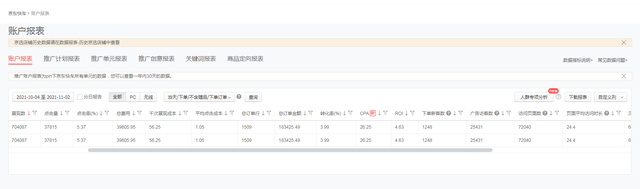 %title插图%num 总结京东店铺多维度运营的操作经验