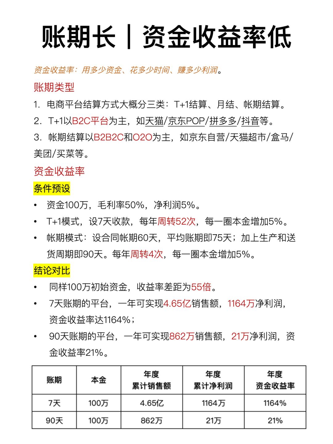 京东自营平台的三大缺点和解决办法