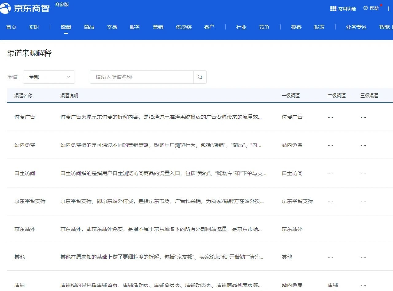 运营助理第十七天