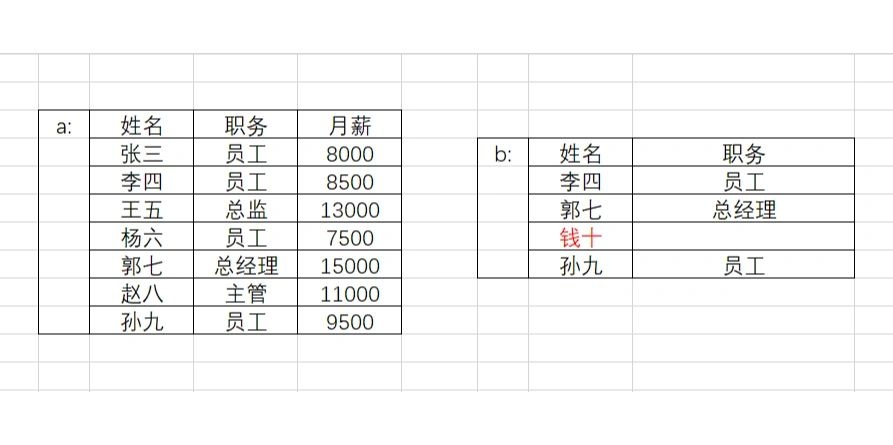 京东实习总结
