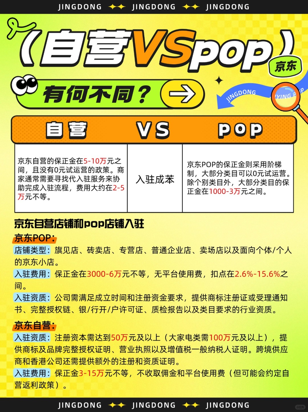京东自营和pop入驻怎么选？一篇教会你！