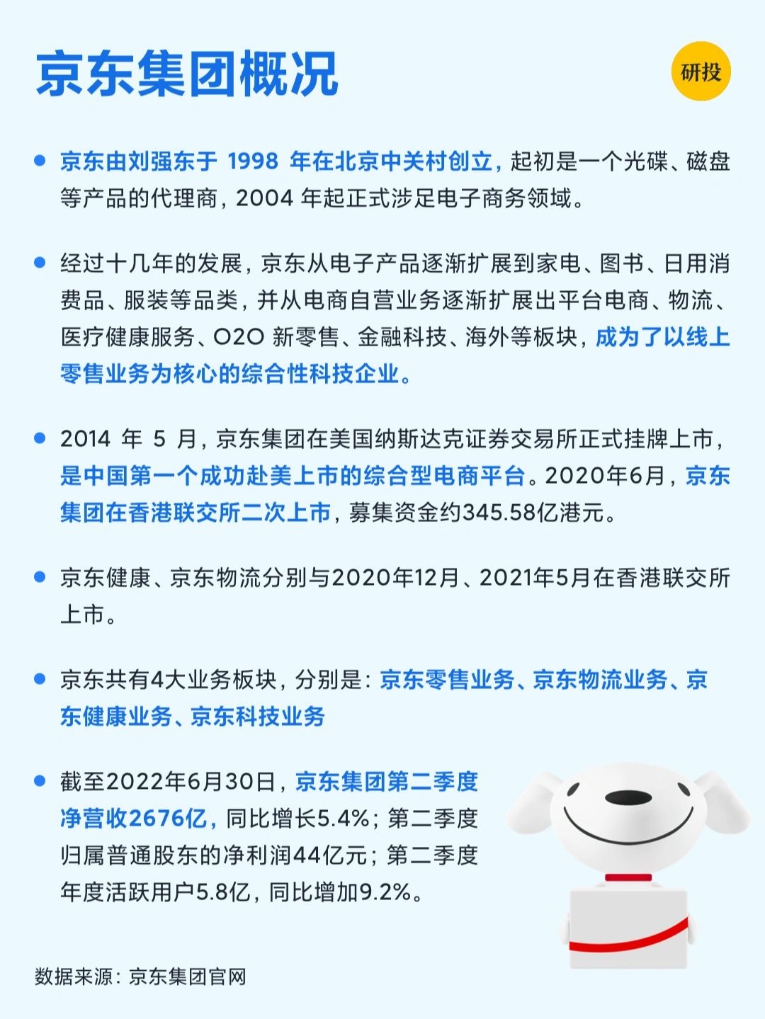 每天研究一家上市公司——京东