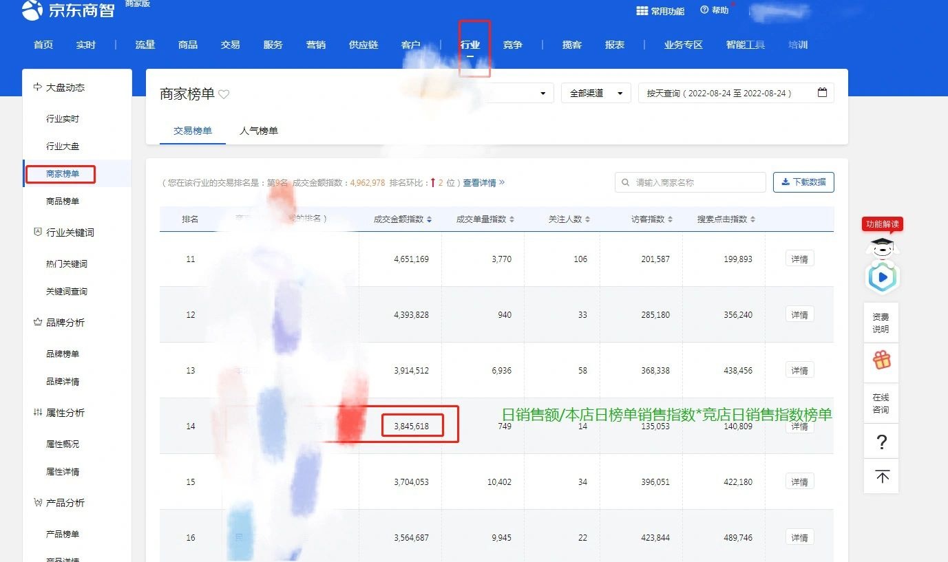 电商运营小白第三天