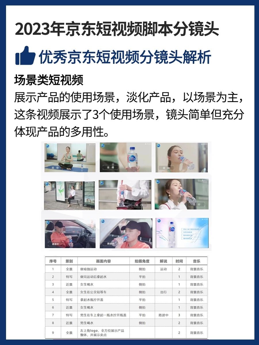 %title插图%num 京东运营进阶丨2023年京东短视频脚本分镜头