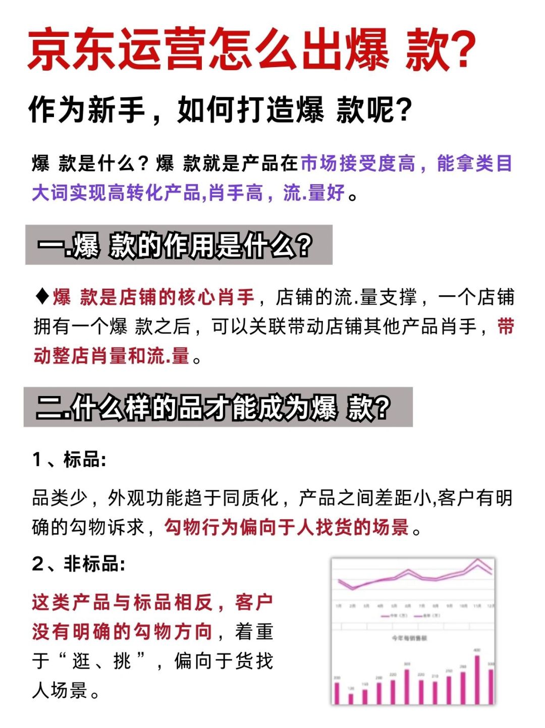 %title插图%num 京东运营,如何打造爆款呢❓