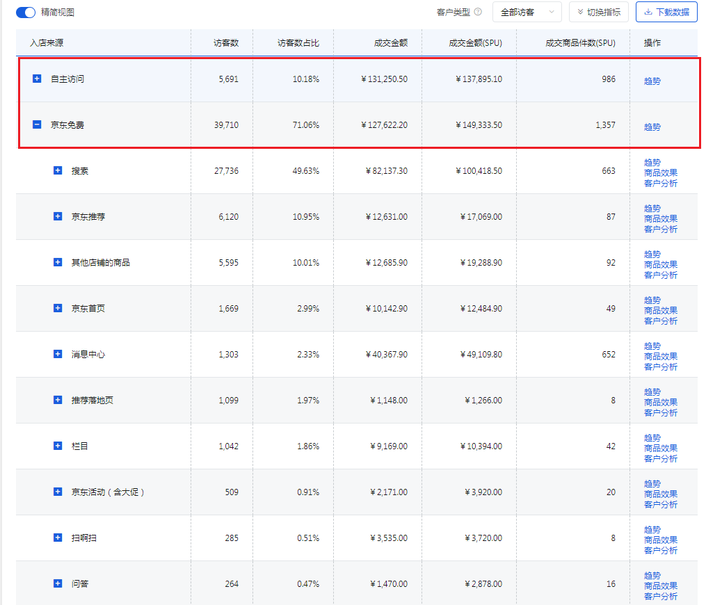 %title插图%num 详说京东产品人群精准定位投放,抓取高意向购买群体