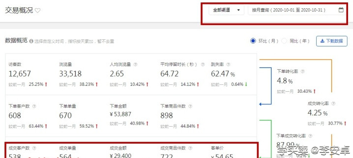 %title插图%num 电商要如何做好运营布局,梳理操作思路和提升店铺流量?