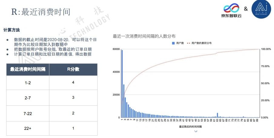 %title插图%num 数据分析|第九周打卡:京东用户画像RFM模型