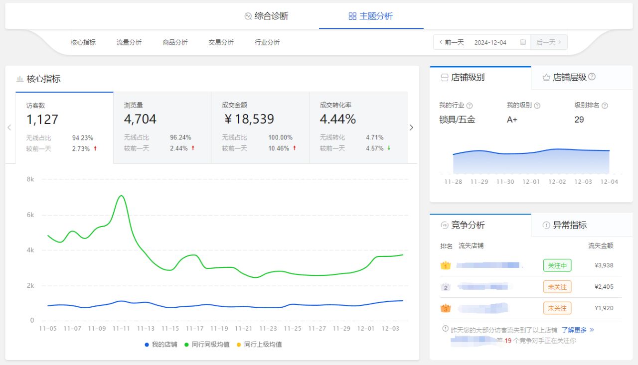 京东搜索流量重点关注价格星级