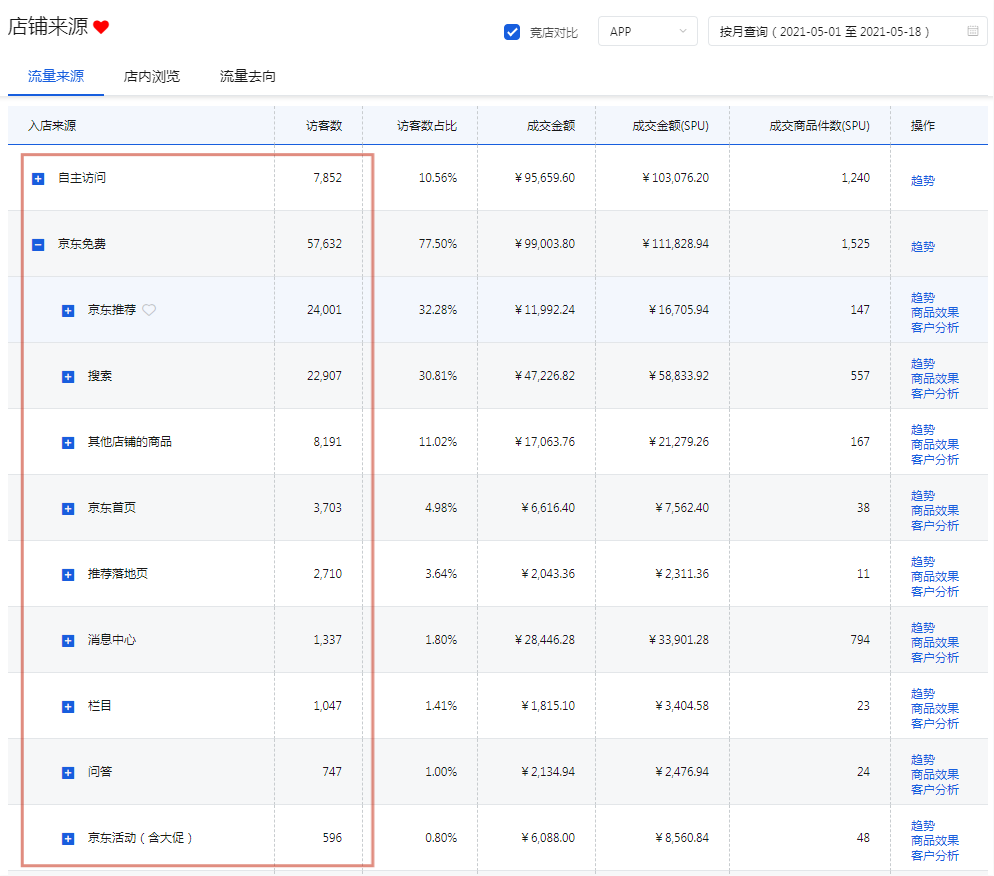 %title插图%num 京东店铺如何困境翻身?带你快速起爆流量,打造爆品!
