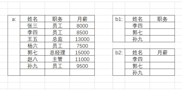 京东实习总结
