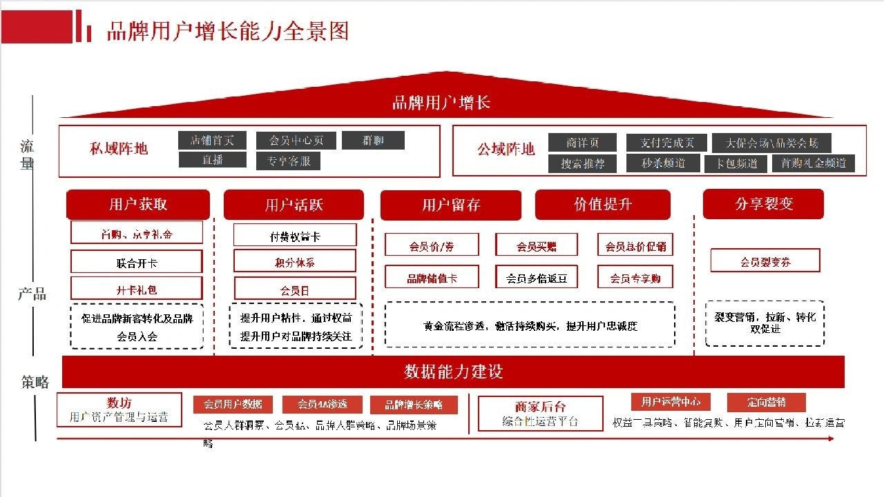 品牌用户增长工具白皮书-京东在流量越来越贵越稀缺的今天做好店 ...
