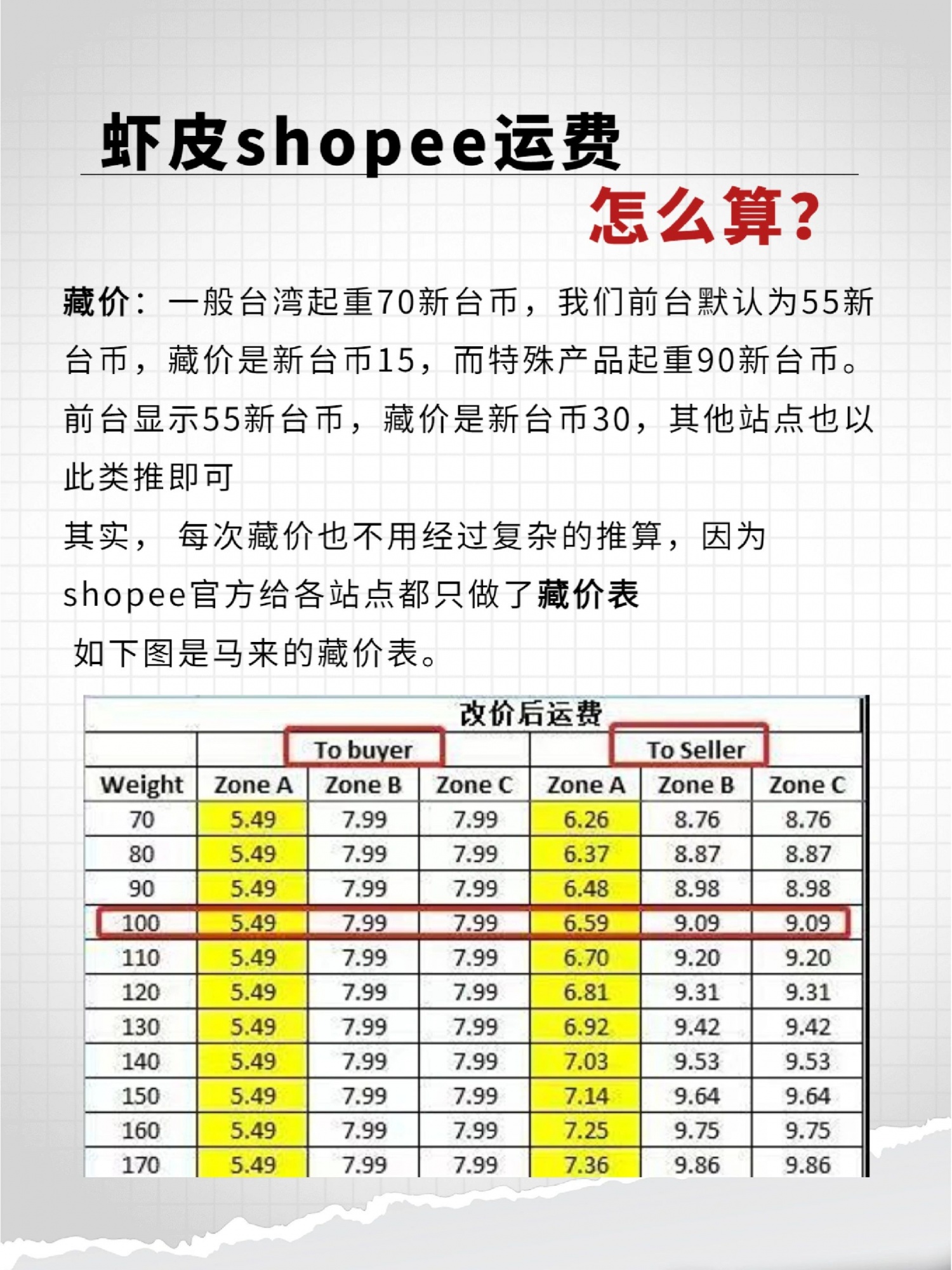 跨境电商虾皮shopee运费怎么算