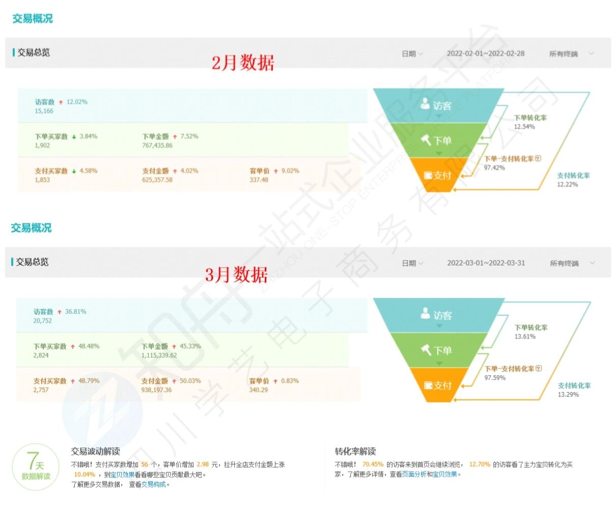 %title插图%num 京东代运营:运营应该如何去做店铺,