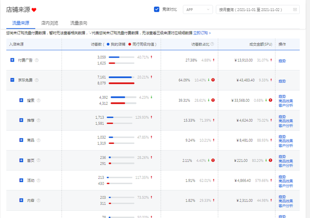 %title插图%num 总结京东店铺多维度运营的操作经验