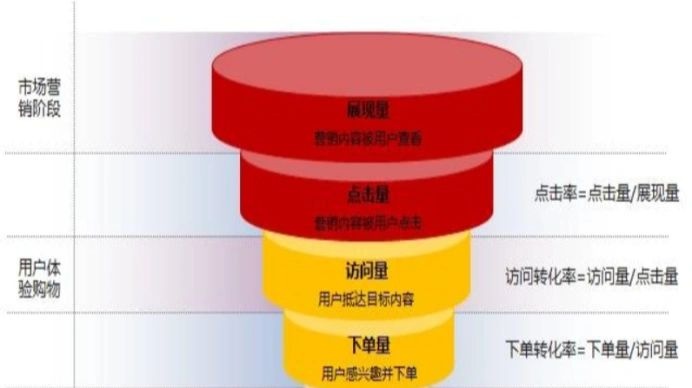 %title插图%num 京东店铺运营?
