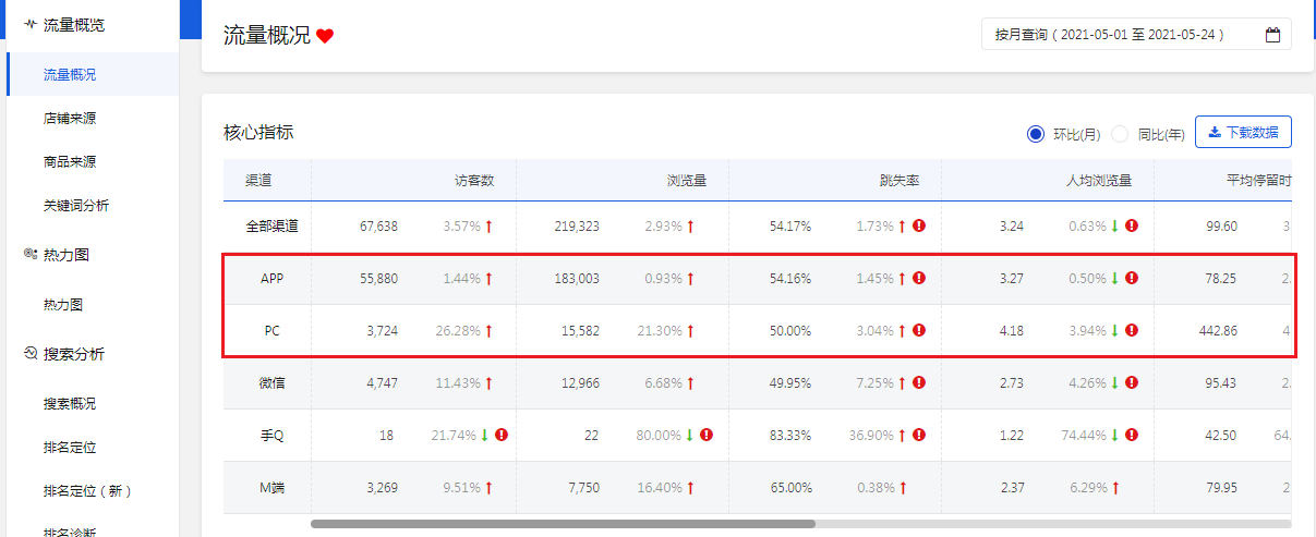 %title插图%num 详说京东产品人群精准定位投放,抓取高意向购买群体