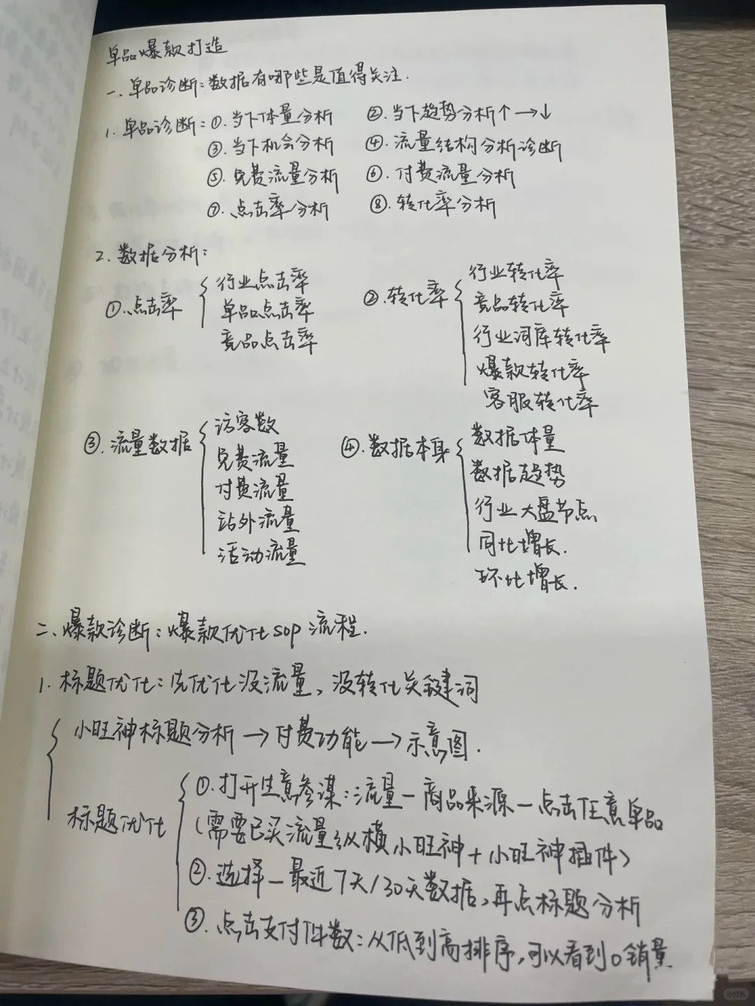 %title插图%num 店铺一直做不起来,反思一下你真的会运营