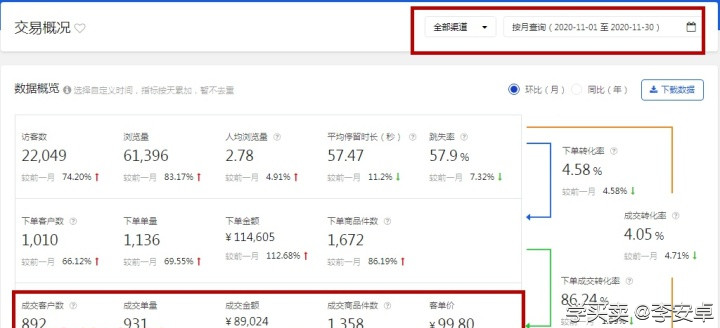 %title插图%num 电商要如何做好运营布局,梳理操作思路和提升店铺流量?