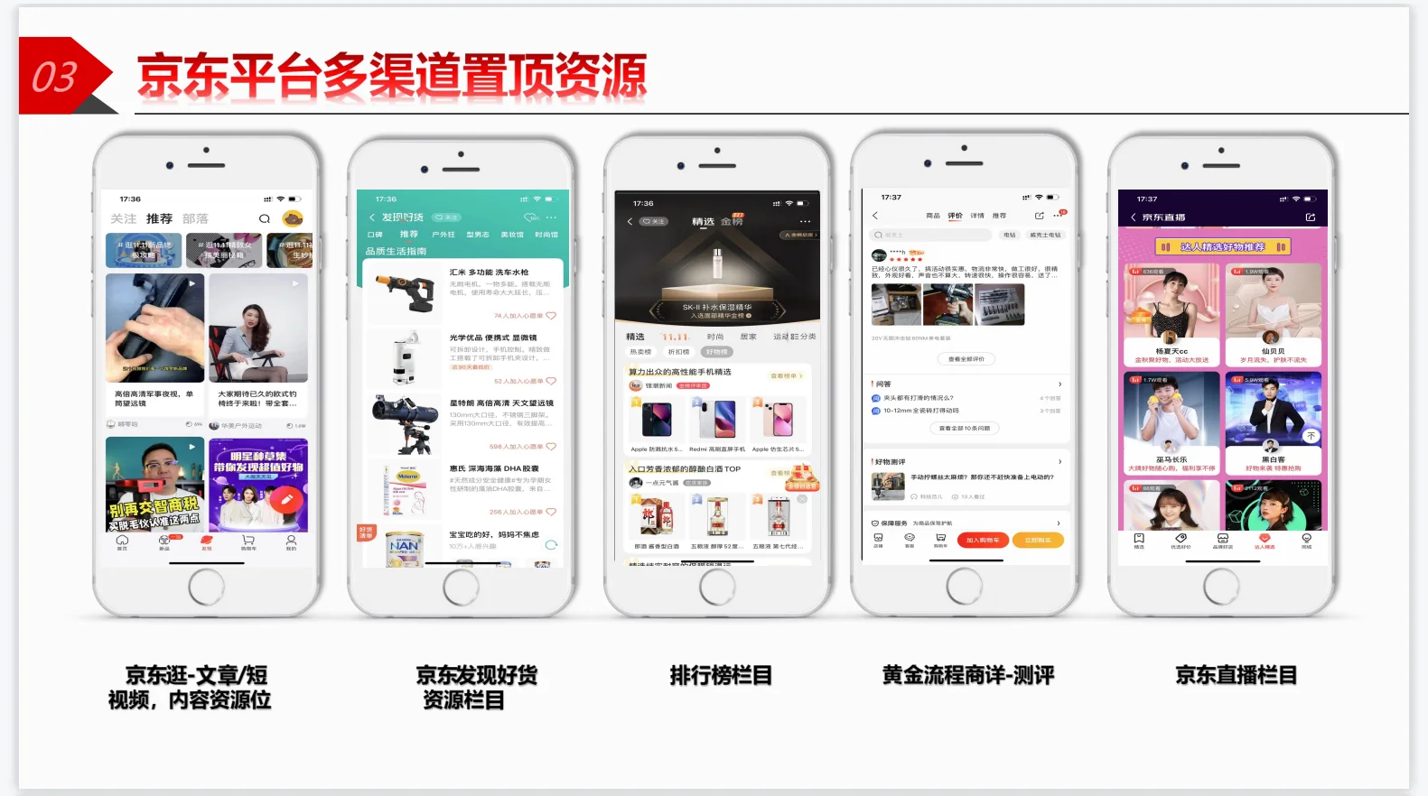 站内外全方面推广