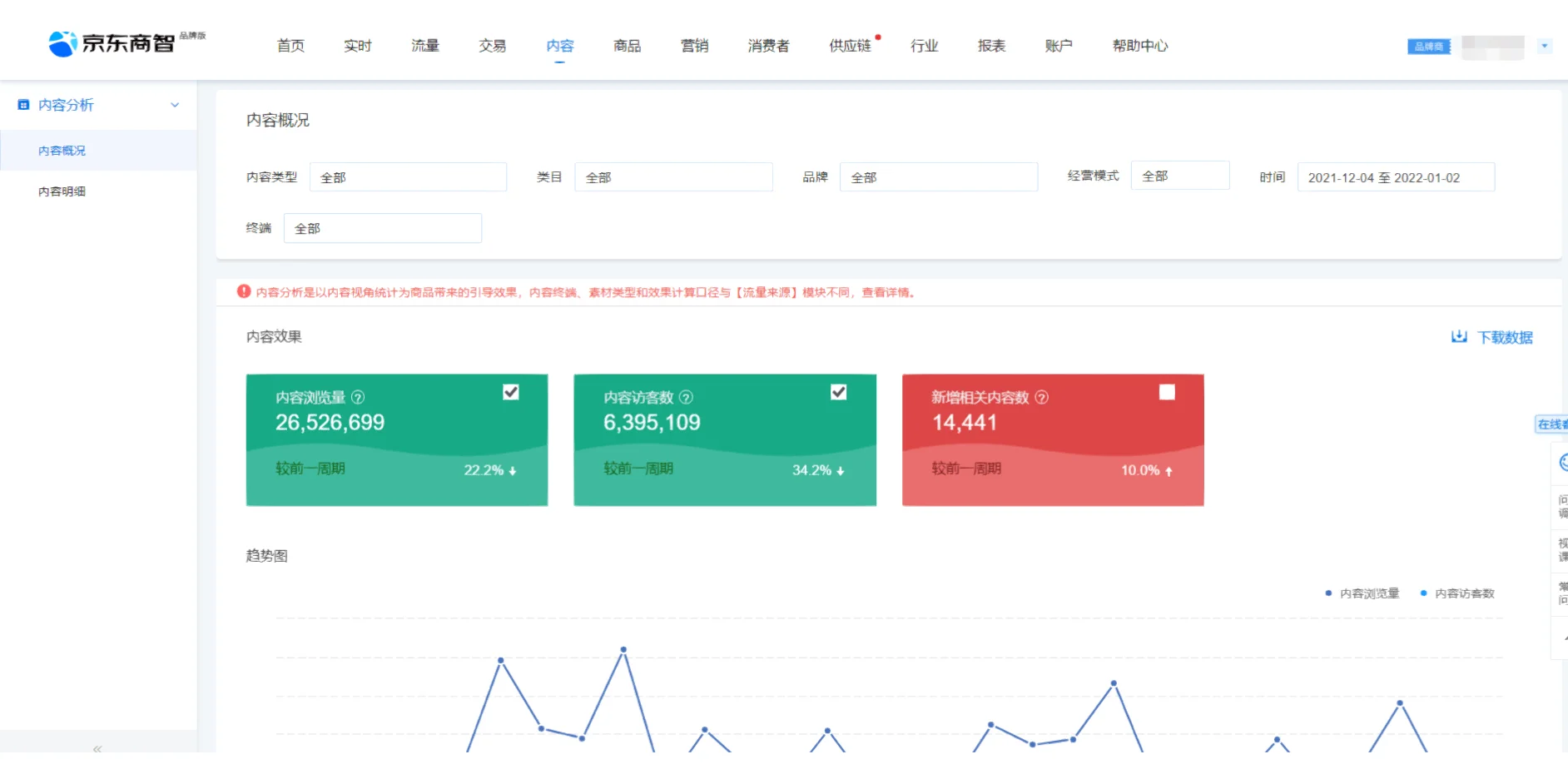 京东运营内容营销！排行榜抢TOp品流量种草秀京东内容！ ...