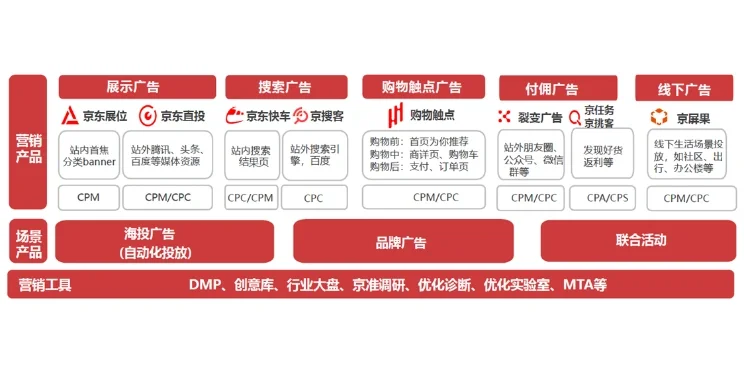 京东快车是什么？京东快车是京东一种精准定向的竞价推广工具，利 ...